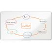 5028252611916-Nobo Premium Plus Widescreen - Tableau blanc émaillé - magnétique - 188 x 106 cm-P_400005006_1-0