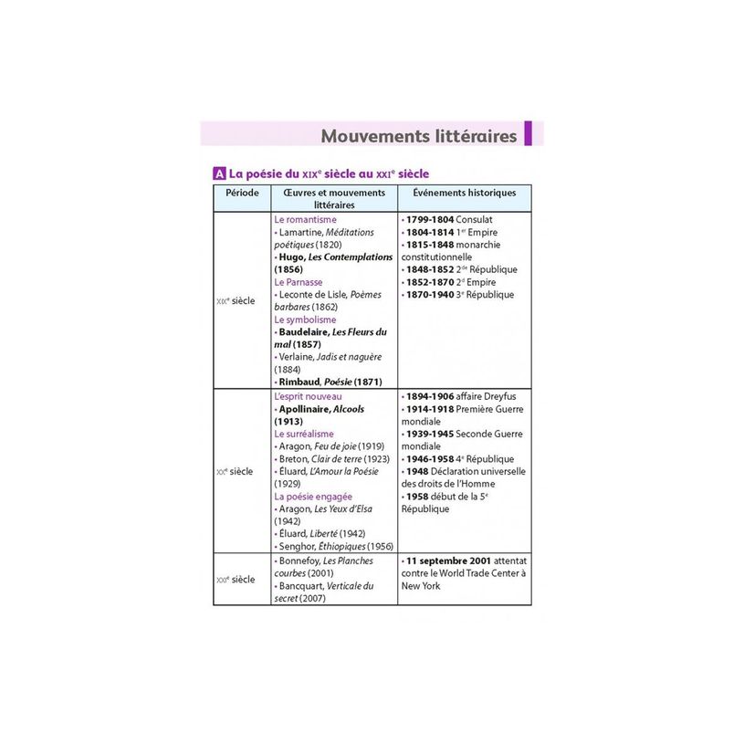 9782095035624-Toutes les matières du tronc commun Première- Bac 2025 - Français, Histoire-Géographie, Enseignement scientifique, Anglais, Espagnol, Allemand - Ma compil de fiches Bac - 1re - liv-P_405235471_10-9